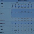 写真: 2022/04/04（月）・千葉県八千代市の天気予報