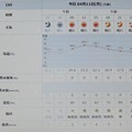 写真: 2022/04/11（月）・千葉県八千代市の天気予報