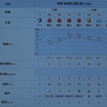 写真: 2022/04/13（水）・千葉県八千代市の天気予報