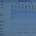 写真: 2022/04/17（日）・千葉県八千代市の天気予報