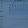 Photos: 2022/04/18（月）・千葉県八千代市の天気予報