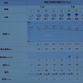 Photos: 2022/04/24（日）・千葉県八千代市の天気予報