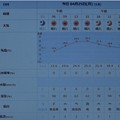 Photos: 2022/04/25（月）・千葉県八千代市の天気予報