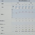 Photos: 2022/04/26（火）・千葉県八千代市の天気予報