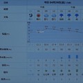 Photos: 2022/04/29（金・祝）・千葉県八千代市の天気予報