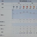 写真: 2022/06/04（土）・千葉県八千代市の天気予報