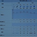 写真: 2022/06/11（土）・千葉県八千代市の天気予報