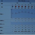 写真: 2022/07/02（土）・千葉県八千代市の天気予報