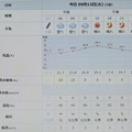 Photos: 2022/09/13（火）・千葉県八千代市の天気予報