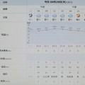 Photos: 2022/09/29（木）・千葉県八千代市の天気予報