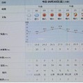 Photos: 2022/09/30（金）・千葉県八千代市の天気予報