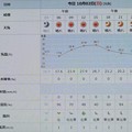 写真: 2022/10/02（日）・千葉県八千代市の天気予報