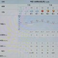 Photos: 2022/10/03（月）・千葉県八千代市の天気予報