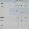 Photos: 2022/10/05（水）・千葉県八千代市の天気予報