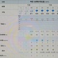 写真: 2022/10/07（金）・千葉県八千代市の天気予報
