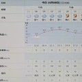 写真: 2022/10/08（土）・千葉県八千代市の天気予報