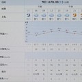 Photos: 2022/11/12（土）・千葉県八千代市の天気予報