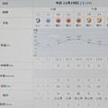 Photos: 2022/11/19（土）・千葉県八千代市の天気予報