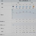 写真: 2022/11/30（水）・千葉県八千代市の天気予報
