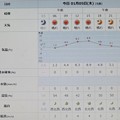 Photos: 2023/01/05（木）・千葉県八千代市の天気予報