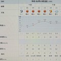 2023/01/13（金）・千葉県八千代市の天気予報