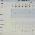 写真: 2023/01/19（木）・千葉県八千代市の天気予報
