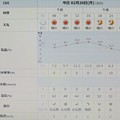 写真: 2023/02/20（月）・千葉県八千代市の天気予報