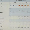 Photos: 2023/02/25（土）・千葉県八千代市の天気予報
