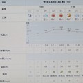 Photos: 2023/03/01（水）・千葉県八千代市の天気予報
