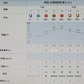 写真: 2023/03/08（水）・=国際女性デー=・千葉県八千代市の天気予報