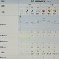 Photos: 2023/03/14（火）・千葉県八千代市の天気予報