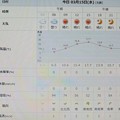 Photos: 2023/03/15（水）・千葉県八千代市の天気予報