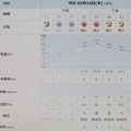 Photos: 2023/03/16（木）・千葉県八千代市の天気予報