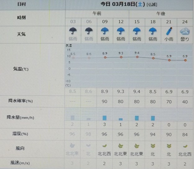Photos: 2023/03/18（土）・=彼岸入り=・千葉県八千代市の天気予報