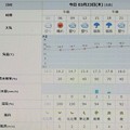 Photos: 2023/03/23（木）・千葉県八千代市の天気予報
