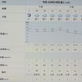 Photos: 2023/03/24（金）・=彼岸明け=・千葉県八千代市の天気予報