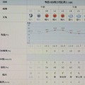 Photos: 2023/03/27（月）・千葉県八千代市の天気予報
