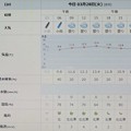 Photos: 2023/03/28（火）・千葉県八千代市の天気予報