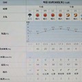 Photos: 2023/03/30（木）・千葉県八千代市の天気予報