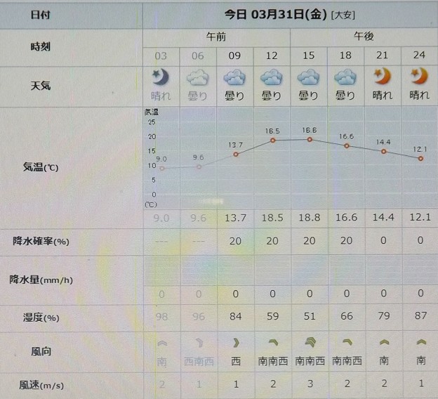 2023/03/31（金）・千葉県八千代市の天気予報