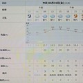 Photos: 2023/03/31（金）・千葉県八千代市の天気予報