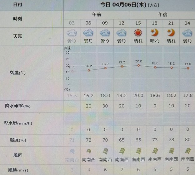 2023/04/06（木）・千葉県八千代市の天気予報