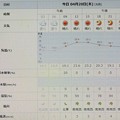 写真: 2023/04/20（木）・＝穀雨＝・千葉県八千代市の天気予報