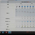 2023/05/07（日）・千葉県八千代市の天気予報
