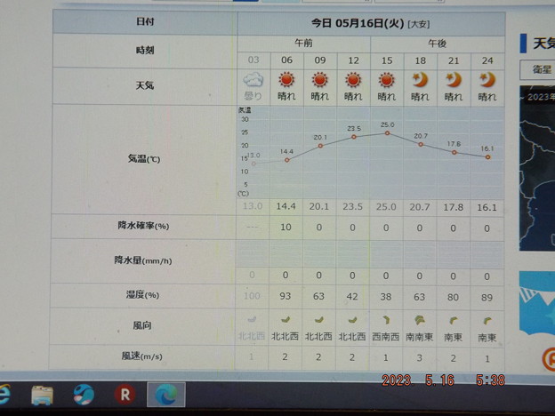 写真: 2023/05/16（火）・千葉県八千代市の天気予報