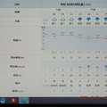 2023/05/19（金）・千葉県八千代市の天気予報