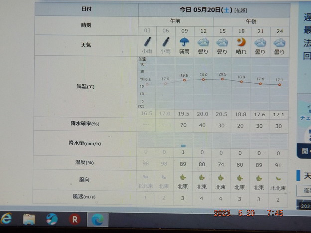 写真: 2023/05/20（土）・千葉県八千代市の天気予報