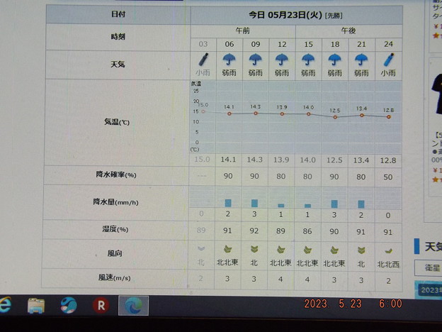 2023/05/23（火）・千葉県八千代市の天気予報