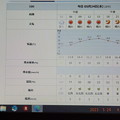 2023/05/24（水）・千葉県八千代市の天気予報