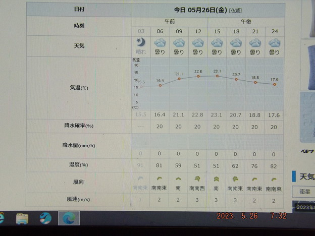 2023/05/26（金）・千葉県八千代市の天気予報